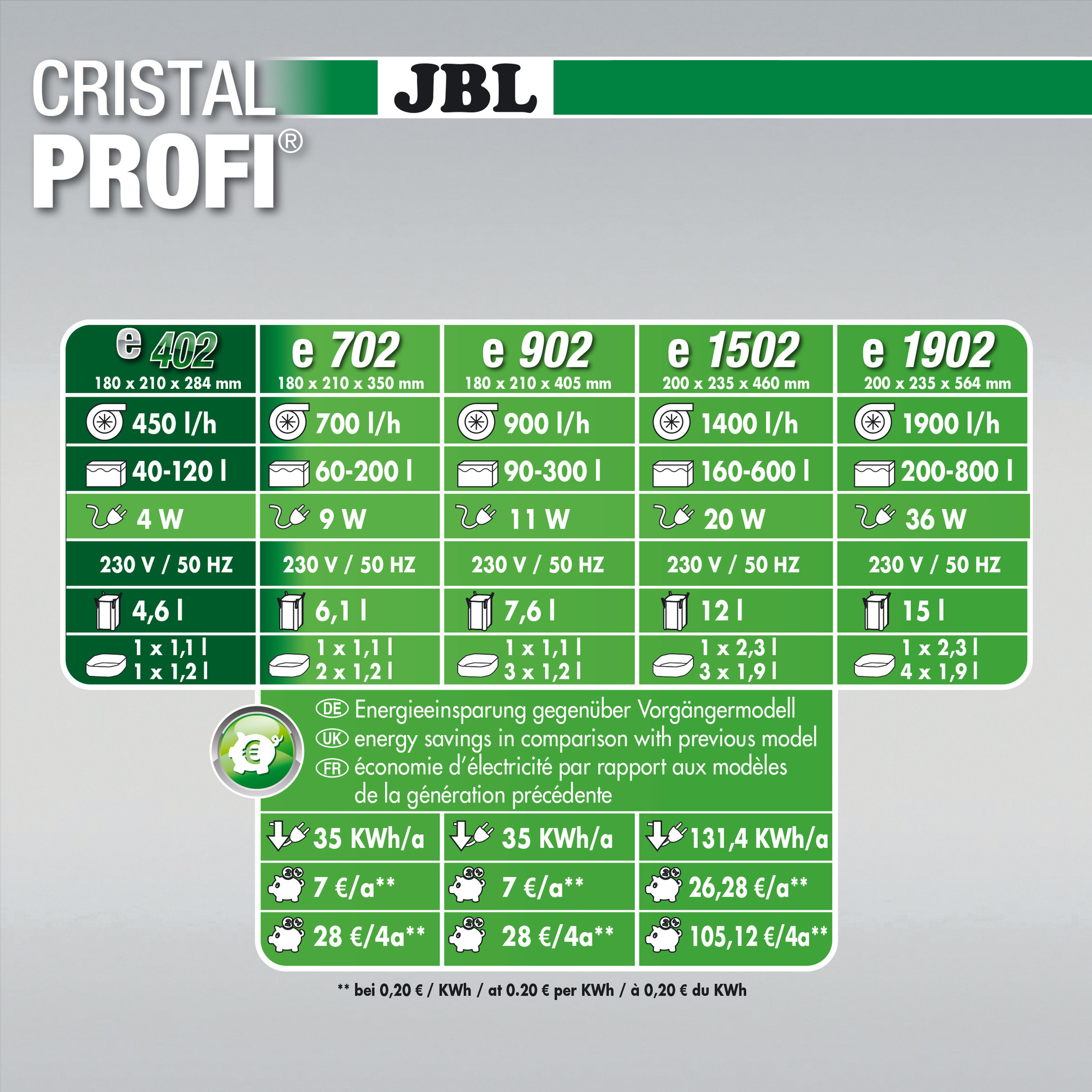 JBL CristalProfi e402 filtre externe - aquarium de 40 à 120l 